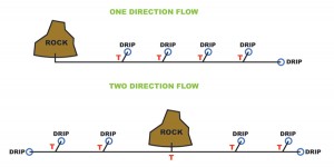 Watering rocks assembly diagram